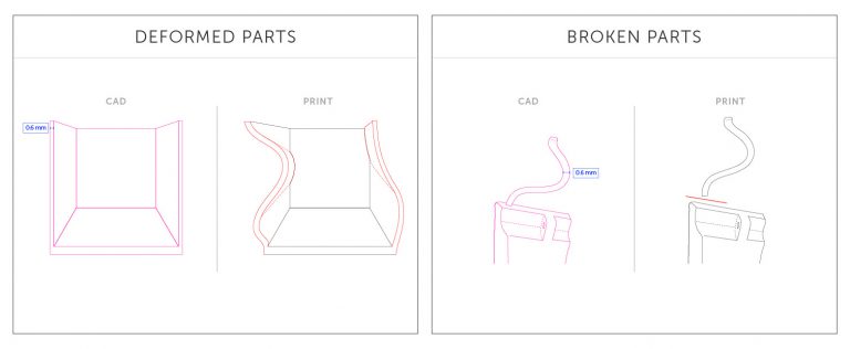 Recommended Wall Thickness For 3d Printing Fictiv