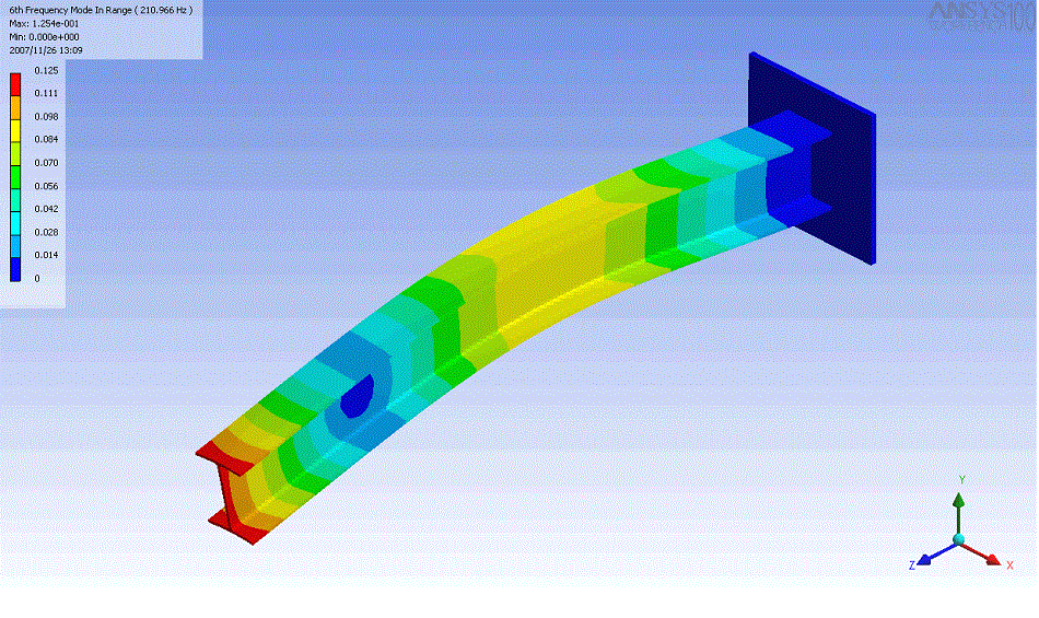 engineering-fundamentals-refresh-strength-vs-stiffness-vs-hardness