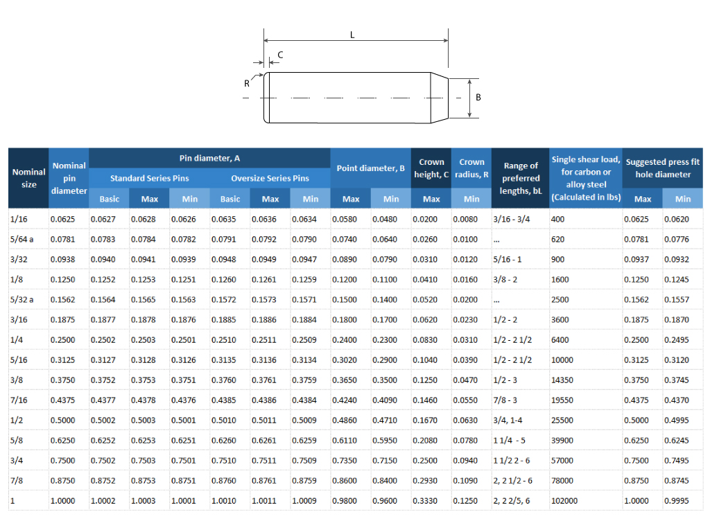 Press Fit Pressure Calculator – Optimize Your Interference/Transition Fit  Design