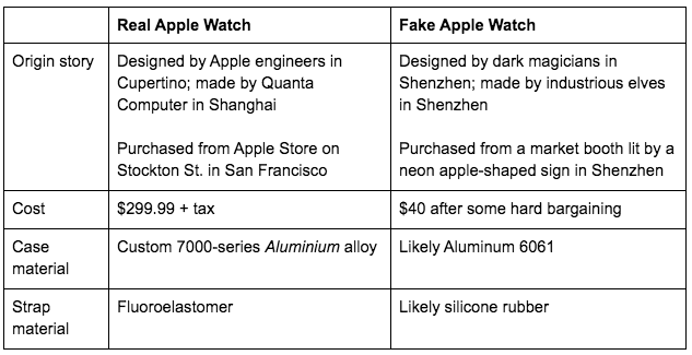 The Difference Between Real and Fake Silicone? - Articles