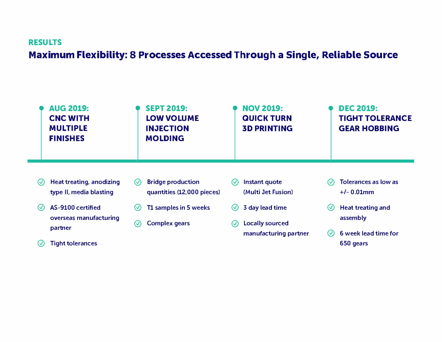 Hebi Robotics Case Study Fictiv