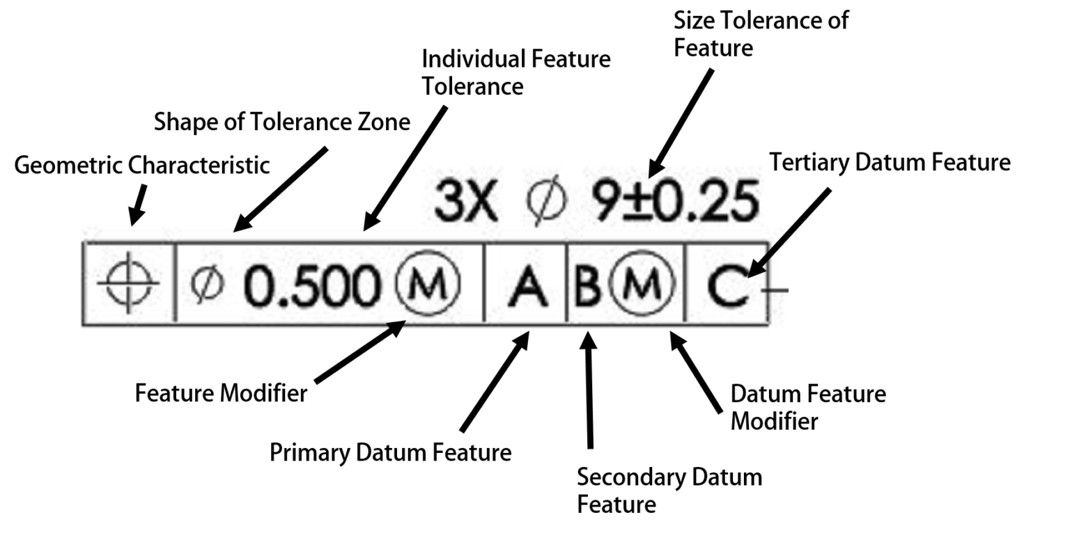 GD&T 101: An Introduction to Geometric Dimensioning and Tolerancing