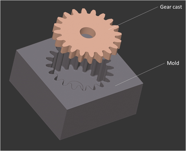 Gear manufacturing