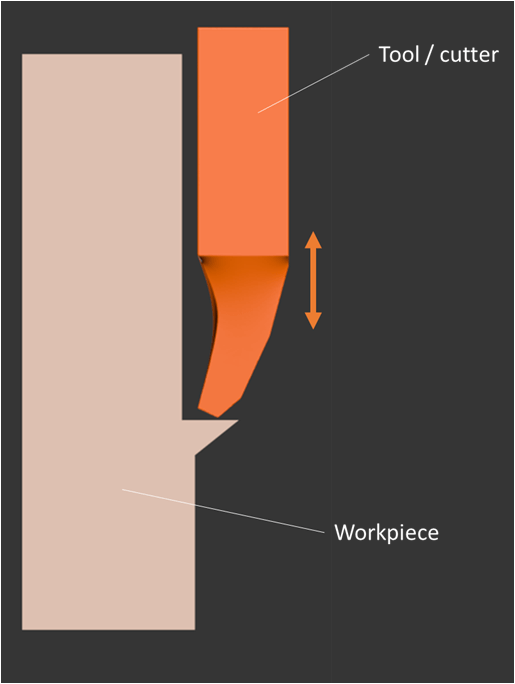 The 3 Essential Methods For Gear Machining Fictiv