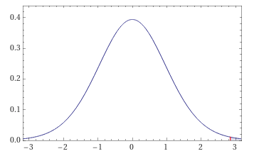 How to Perfom a Hypothesis Test, an Essential Element of Good ...