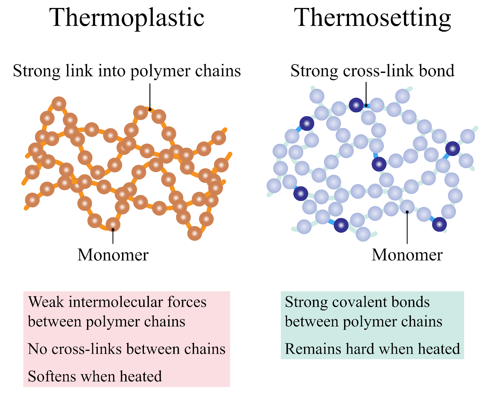 The Differences Between Thermoplastics and Thermosets - Advanced EMC  Technologies