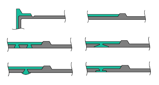 Overmolding Part Design For Plastic Injection Molding | Fictiv