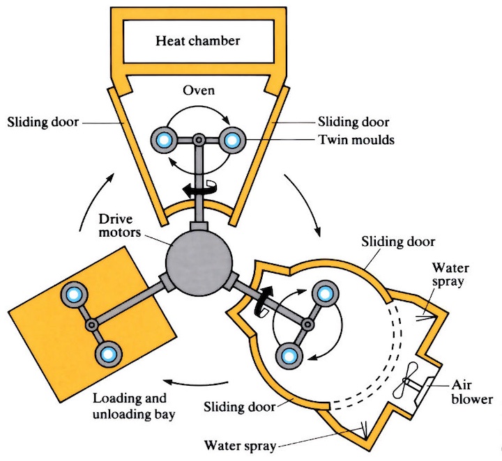 Blow Molding Vs. Rotational Molding | Hollow Plastic Parts | Fictiv