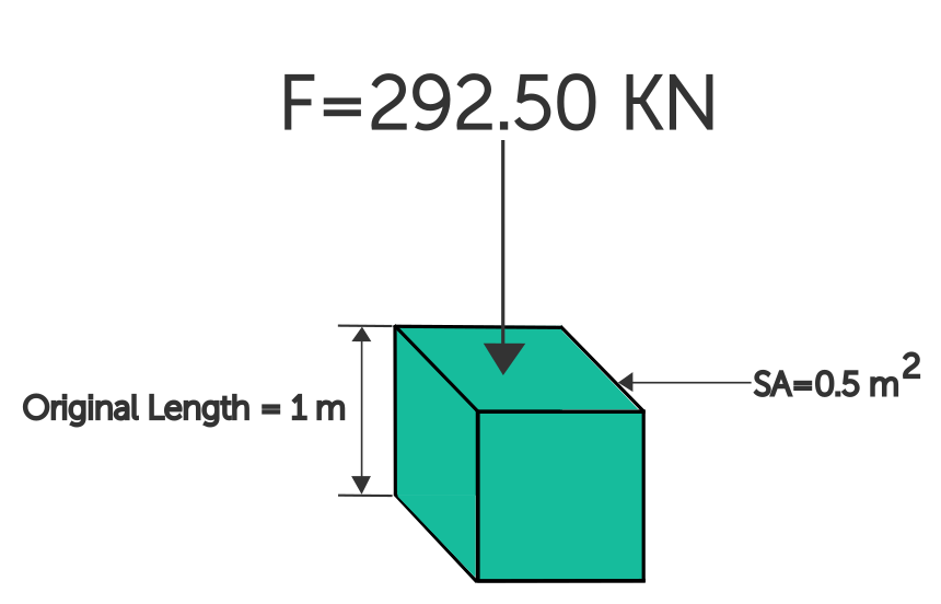 Engineering Fundamentals Refresh: Compressive Stress | Fictiv