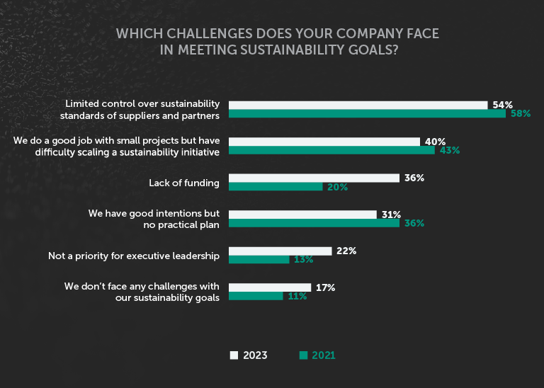 2023 Sustainability In Manufacturing Report - Fictiv