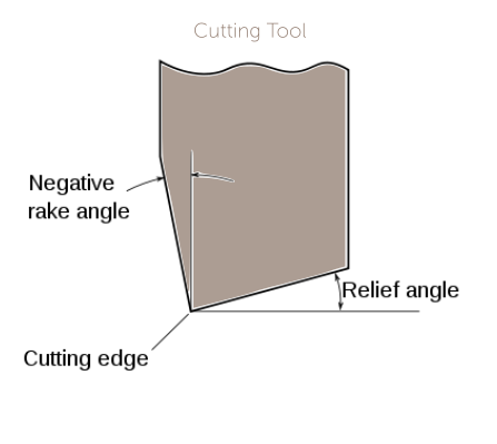 Cut-Edge