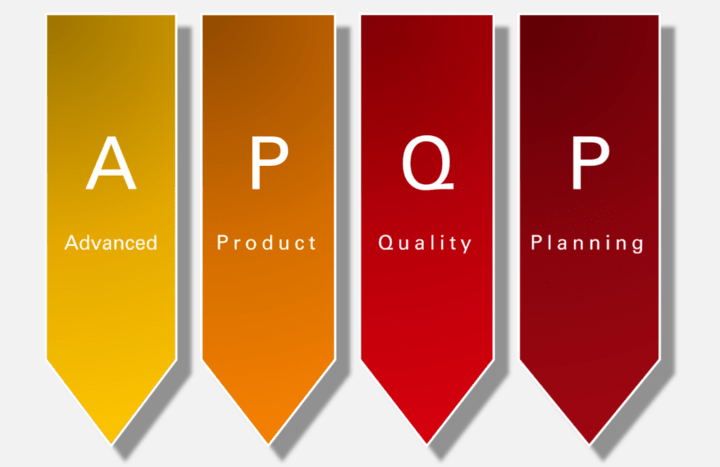 APQP: Advanced Product Quality Planning Explained - Fictiv APQP ...